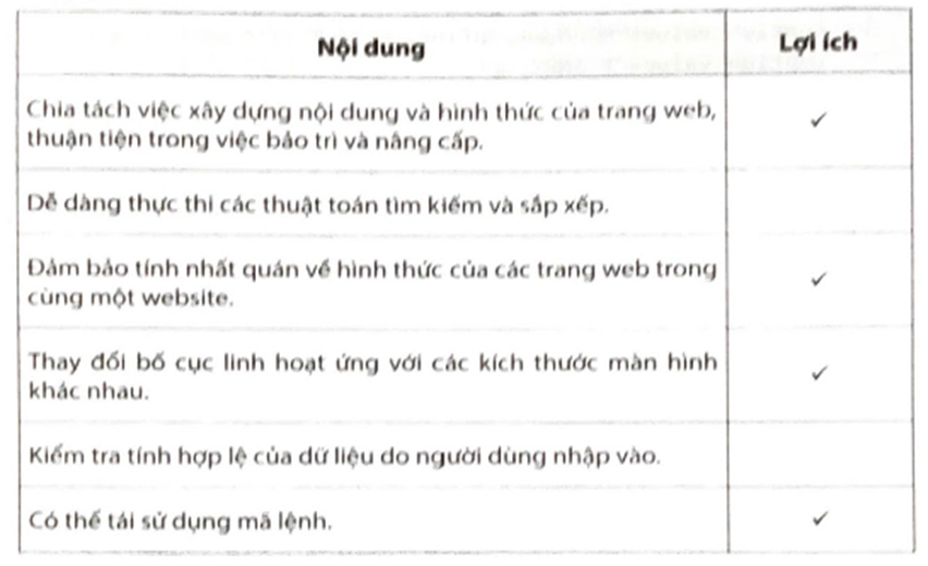 Trong Bảng 1, hãy đánh dấu v vào ô trống để xác định nội dung là lợi ích của CSS.   (ảnh 2)