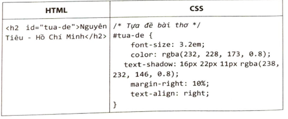 Em hãy tổ chức lại mã lệnh CSS thành các vùng chọn cho tệp baitho.html trong Bài F8.5, đồng thời tạo một (ảnh 2)