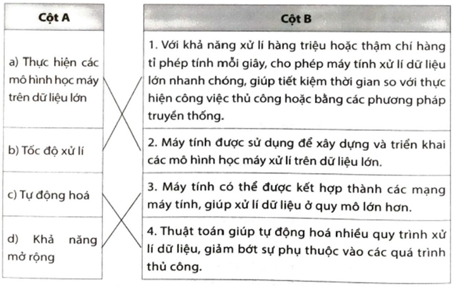 Hãy nối thuật ngữ ở cột A với định nghĩa phù hợp ở cột B.   (ảnh 2)