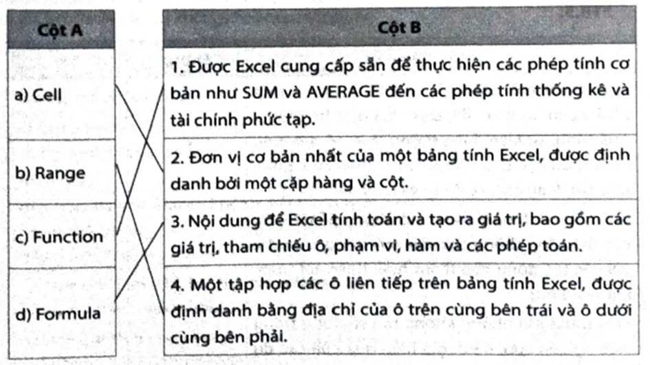 Hãy nối thuật ngữ Excel ở cột A với định nghĩa phù hợp ở cột B.   (ảnh 2)