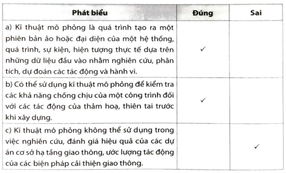 Những phát biểu sau đây là Đúng hay Sai?   (ảnh 2)