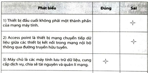 Hãy đánh dấu v vào ô trống để lựa chọn Đúng/Sai trong mỗi phát biểu dưới đây:     (ảnh 3)