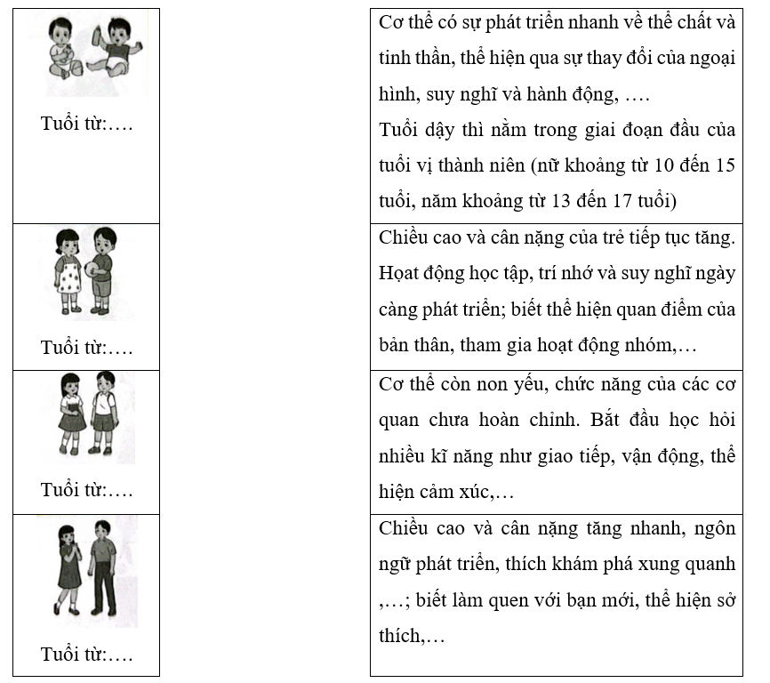 Viết độ tuổi vào chỗ (…) và nối hình với ô thông tin cho phù hợp. (ảnh 1)