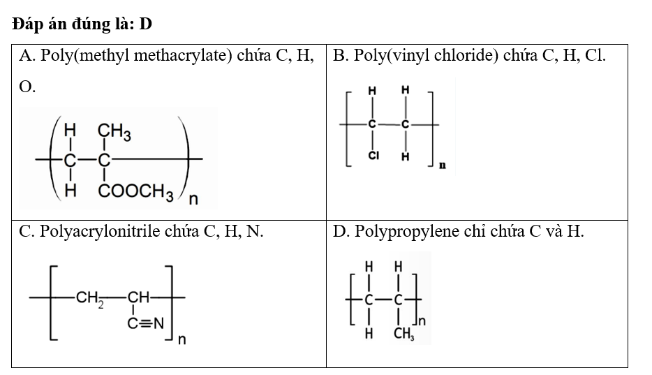 Phân tử polymer nào sau đây chỉ chứa hai loại nguyên tố? (ảnh 1)