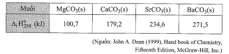 Các muối carbonate của kim loại nhóm IIA đều bị phân hủy bởi nhiệt. Xét phản ứng nhiệt phân: (ảnh 1)