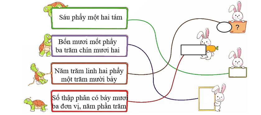 a) Đọc các số thập phân sau: (ảnh 2)