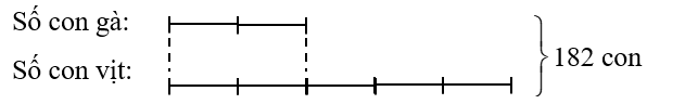 Tìm số gà theo sơ đồ sau.    A. 26 con                B. 130 con               C. 78 con                    D. 52 con (ảnh 1)