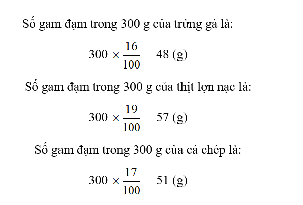 Tỉ lệ đạm trong trứng gà là 16% (16 g/100 g), thịt lợn nạc là 19% (19 g/ (ảnh 2)