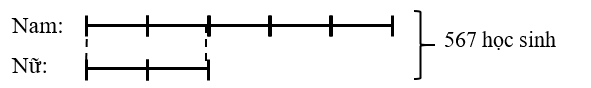 Một trường tiểu học có tất cả 567 học sinh. Biết rằng với 5 học sinh nam thì có 2 học sinh (ảnh 1)