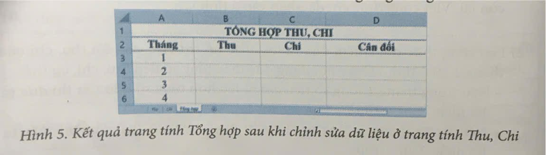 Mở bảng tính QuanLiTaiChinhCLB.xlsx đã tạo ở Bài 8A, thực hiện thêm trang tính mới rồi đổi tên trang tính thành Tổng hợp. Trong trung tính Tổng hợp, tạo bằng tổng hợp thu, chỉ có cấu trúc như Hình 3. (ảnh 3)