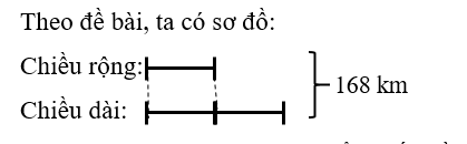 Điền số thích hợp vào ô trống: Một hình chữ nhật có chu vi là 336 m. Biết chiều dài gấp đôi chiều rộng.  (ảnh 1)