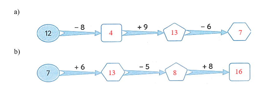 Số? (ảnh 2)