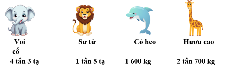 Thực hiện các yêu cầu sau: Trong một khu bảo tồn động vật, có bốn loài động vật: voi, sư tử,  (ảnh 1)