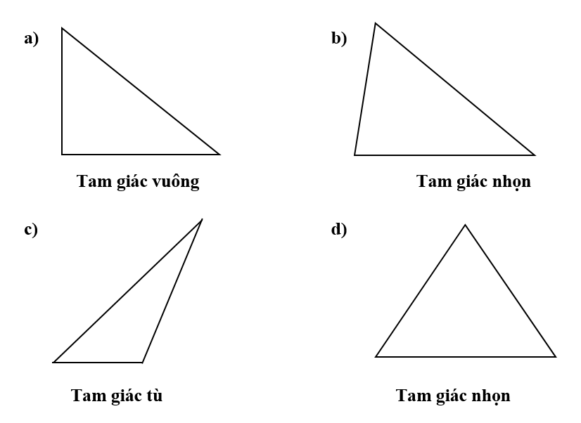 Viết tên “Tam giác nhọn, “Tam giác vuông”, “Tam giác tù” vào chỗ trống dưới mỗi hình cho thích hợp. (ảnh 2)