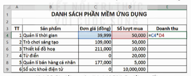 Câu 8: Công thức của doanh thu trong bảng sau được tính bằng công thức nào? (ảnh 1)