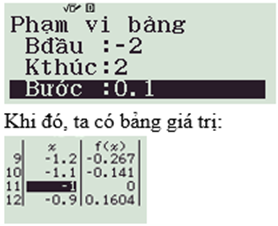 Phương trình \({\rm{lo}}{{\rm{g}}_2}\frac{4}{{{x^2}}} = {2^{x + 2}}\) có bao nhiêu nghiệm? 	A. 2.	B. 1.	C. 0.	D. 3. (ảnh 1)