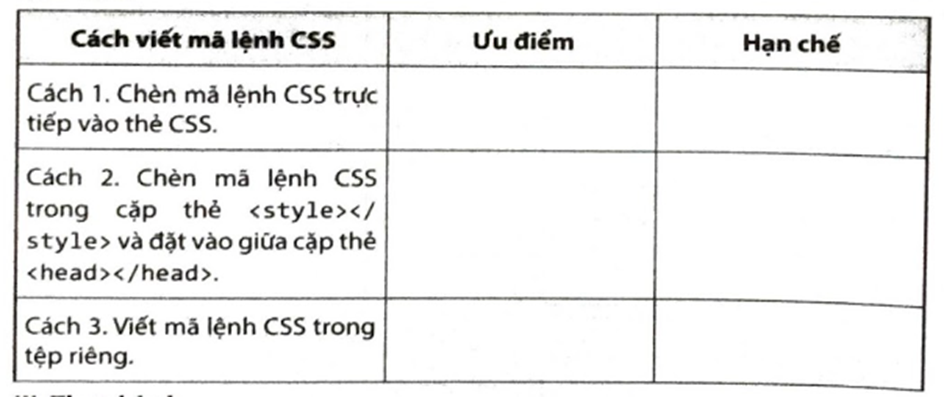 Em hãy trình bày những ưu điểm và hạn chế của các cách viết mã lệnh CSS.   (ảnh 1)