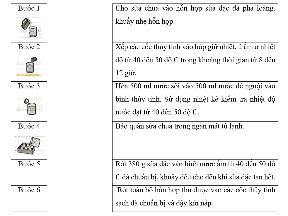 Nối thứ tự mỗi bước với ô nội dung thực hiện sao cho phù hợp để mô tả quy trình làm sữa chua. (ảnh 1)