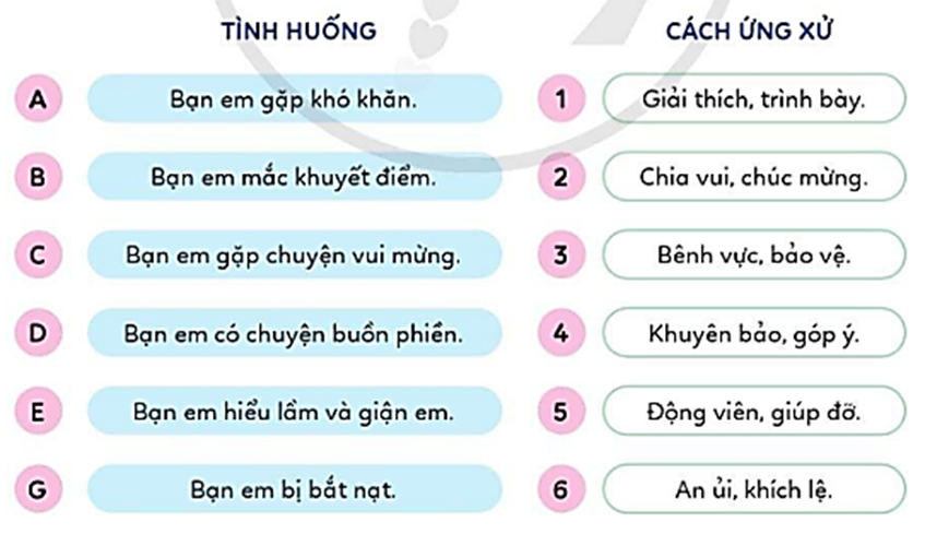 Ứng xử của em. Chọn cách ứng xử phù hợp với tình huống và giải thích lí do. (ảnh 1)