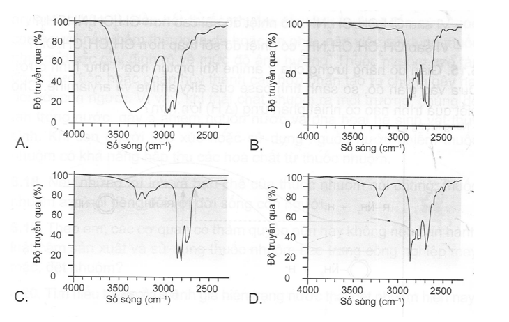 Tín hiệu nào trong phổ IR với số sóng tương ứng của amine bậc II. (ảnh 1)