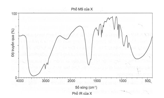 Một hợp chất hữu cơ X được phân tích phổ khối lượng (MS) và phổ hồng ngoại (IR) cho các phổ đồ sau: (ảnh 2)