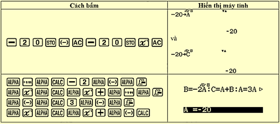 Cho dãy số \(\left( {{u_n}} \right)\) thỏa mãn: \({u_1} =  - 20\) và \(\left\{ {\begin{array}{*{20}{l}}{{u_{2n}} =  - 2{u_{2n - 1}}}\\{{u_{2n + 1}} = 3{u_{2n - 1}}}\end{array}\,\,\forall n \ge 1} \right.\). Trong các khẳng định sau, khẳng định nào đúng, khẳng định nào sai? 	ĐÚNG	SAI Giá trị của \({u_{15}}\) là -29160		 Giá trị của \({S_{15}}\) là -21880		 Khi \({S_n} = 65600\) thì \(n = 18\)		 (ảnh 2)