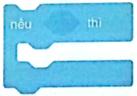 Ghép cấu trúc rẽ nhánh với mô tả bằng lời nói và mô tả bằng khối lệnh Scratch. Cấu trúc  rẽ nhánh	Mô tả bằng lời nói	Mô tả bằng khối lệnh Scratch 1. Dạng thiếu	a) Nếu …… thì …..	A.   2. Dạng đủ	b) Nếu …thì…không thì…	B.   (ảnh 2)