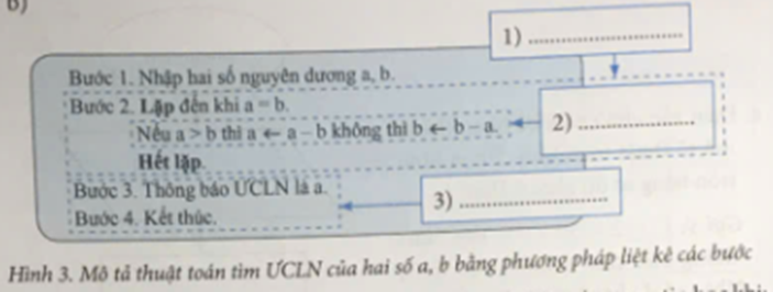 Điển các cụm từ (cấu trúc tuần tự: cấu trúc rẽ nhánh; cấu trúc lặp) vào các chỗ được đánh số tại Hình 2 và Hình 3 (ảnh 2)