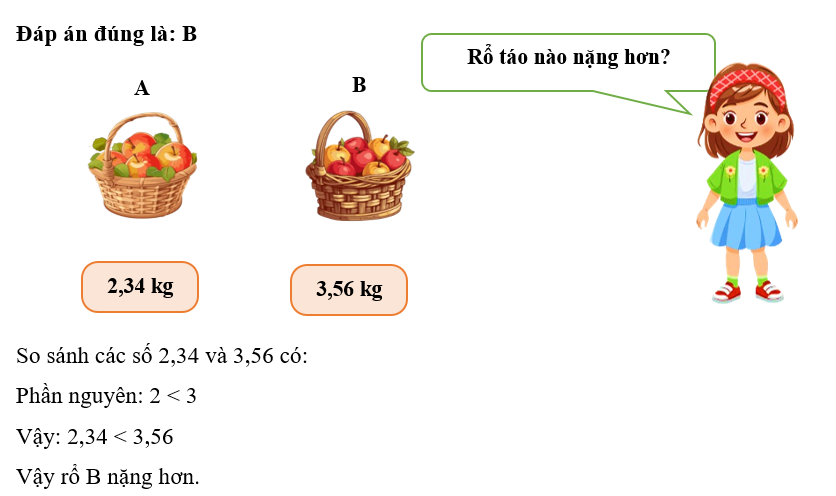 Đáp án câu hỏi bạn Hoa là: 	A. Rổ A nặng hơn		B. Rổ B nặng hơn (ảnh 2)