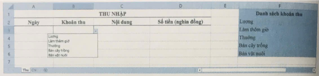 Trong Hình 1, khối ô tính B3:B7 đã được thiết lập nhập dữ liệu theo danh sách định sẵn tại khối ô tỉnh F2:F6. Giả sử cập nhật nội dung tại ở tỉnh F2 từ 