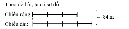 Một sân trường hình chữ nhật có chu vi là 168 m, chiều rộng bằng  3/4 chiều dài (ảnh 1)