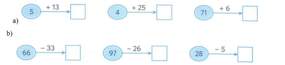 Số? (ảnh 1)