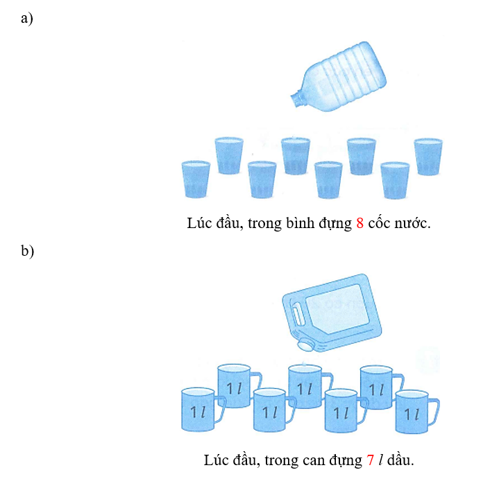 Viết số thích hợp vào chỗ chấm a) Rót hết nước từ bình ra được đầy các cốc như hình dưới đây. (ảnh 3)