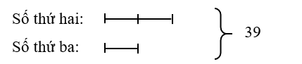 a) Bình và An có tổng cộng 64 viên bi, nếu Bình cho An 8 viên bi thì số bi của hai bạn bằng (ảnh 1)