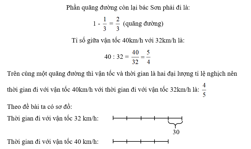 Bác Sơn đi xe máy từ A đến B với vận tốc 32 km/giờ. Lúc từ B trở về A, bác đi được (ảnh 1)