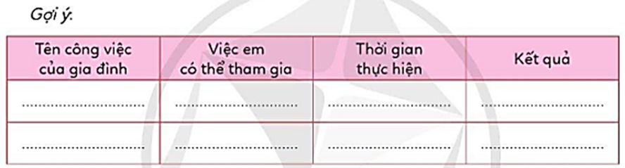 Xây dựng và thực hiện kế hoạch tham gia lao động của em trong gia đình. (ảnh 1)