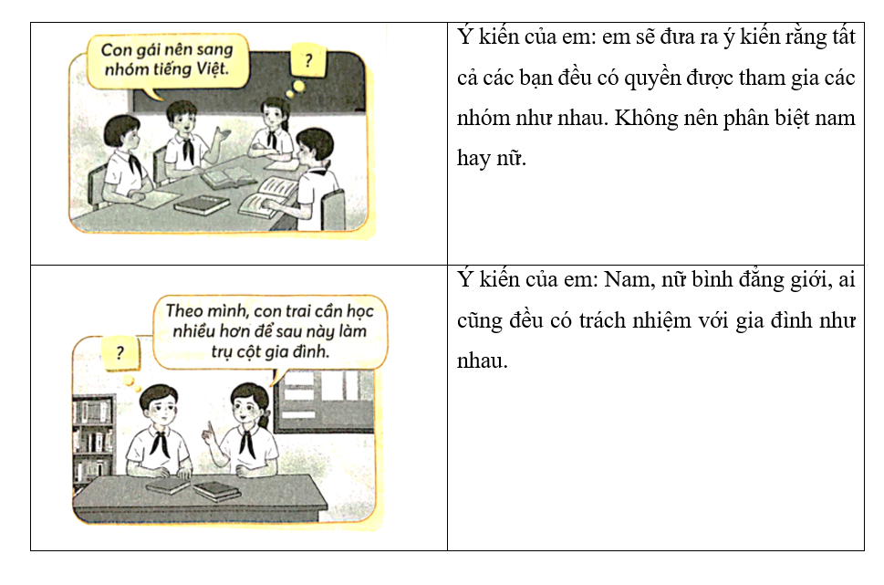 Em sẽ ứng xử như thế nào trong mỗi tình huống dưới đây? Viết ý kiến của em vào chỗ (…). (ảnh 2)