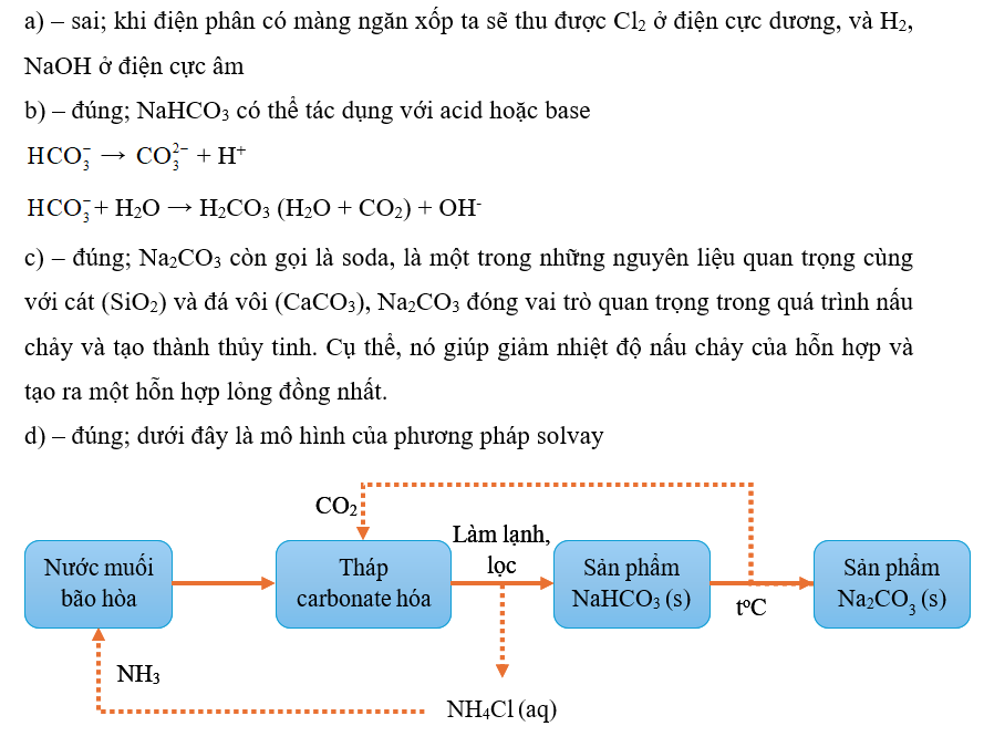 a) Điện phân dung dịch NaCl có màng ngăn xốp thu được NaOH, H2, O2. (ảnh 1)