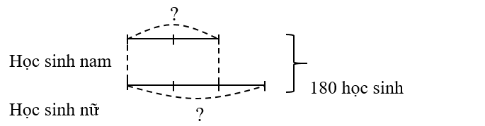 Giải bài toán theo sơ đồ sau: (ảnh 1)