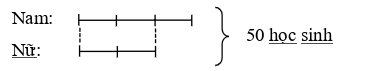 Lớp 5A có 50 học sinh. Số học sinh nam bằng 3/2 (ảnh 1)