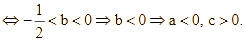  Cho hàm số f(x) = (ax + 1) / (bx + c) (a, b, c thuộc R) có bảng (ảnh 3)