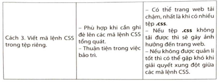 Em hãy trình bày những ưu điểm và hạn chế của các cách viết mã lệnh CSS.   (ảnh 3)