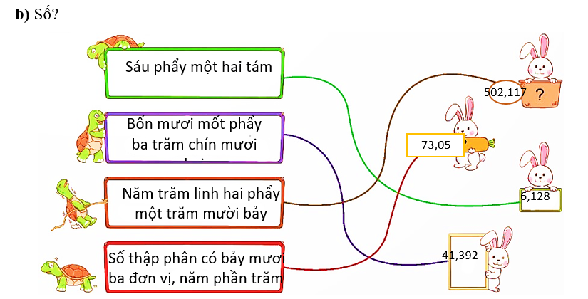 a) Đọc các số thập phân sau: (ảnh 4)