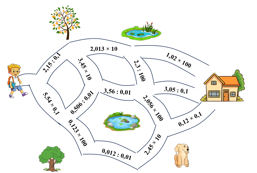 Tìm đường về nhà! Đường về nhà của Nam là đường có kết quả là số thập phân có một chữ số ở phần thập phân. (ảnh 1)