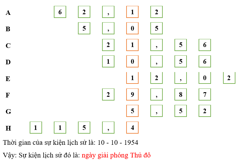 Dấu ấn lịch sử!  Em hãy tính và điền kết quả của các biểu thức sau vào ô trống để tìm được  (ảnh 1)