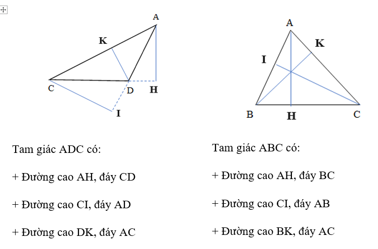 Kẻ các đường cao của mỗi hình tam giác dưới đây và chỉ ra đáy và đường cao tương ứng (ảnh 2)