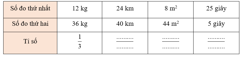 Viết tỉ số của số đo thứ nhất và số đo thứ hai dưới dạng phân số tối giản. (ảnh 1)