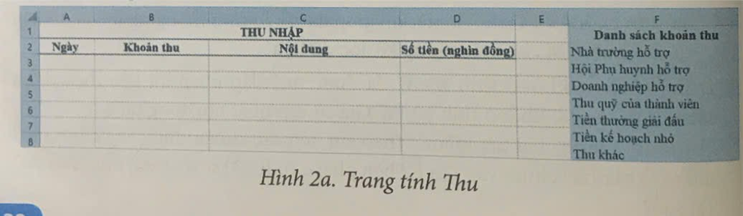 Dự án: Quản lí thu chi câu lạc bộ thể thao  Hãy thực hiện dự án Quản lí thu chi câu lạc bộ thể thao của trường em gồm các nội dung chính sau đây:  Mục tiêu: Tạo bảng tính điện tử để lưu trữ, xử lí dữ liệu các khoản thu, chỉ và  hỗ trợ cân đối thu, chỉ cho câu lạc bộ thể thao trường em.  Nhiệm vụ, kế hoạch thực hiện: Các nhiệm vụ của dự án được triển khai thực hiện như ở Bảng 3. (ảnh 1)