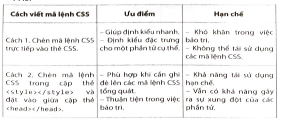 Em hãy trình bày những ưu điểm và hạn chế của các cách viết mã lệnh CSS.   (ảnh 2)