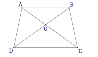 Cho hình thang ABCD (AB, CD là hai cạnh đáy) có AB/CD = 3/4, biết diện tích tam giác AOB (ảnh 1)